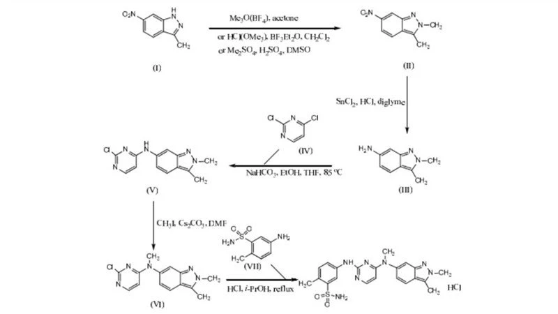 pazopanib hydrochloride synthesis